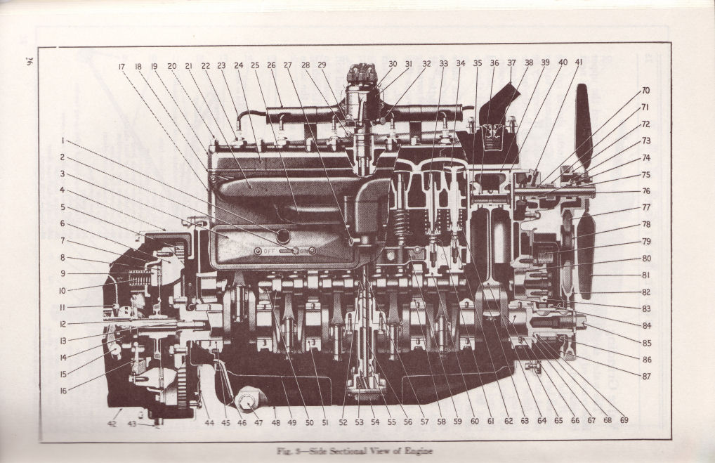 1930 Dodge Six Instruction Book Page 6